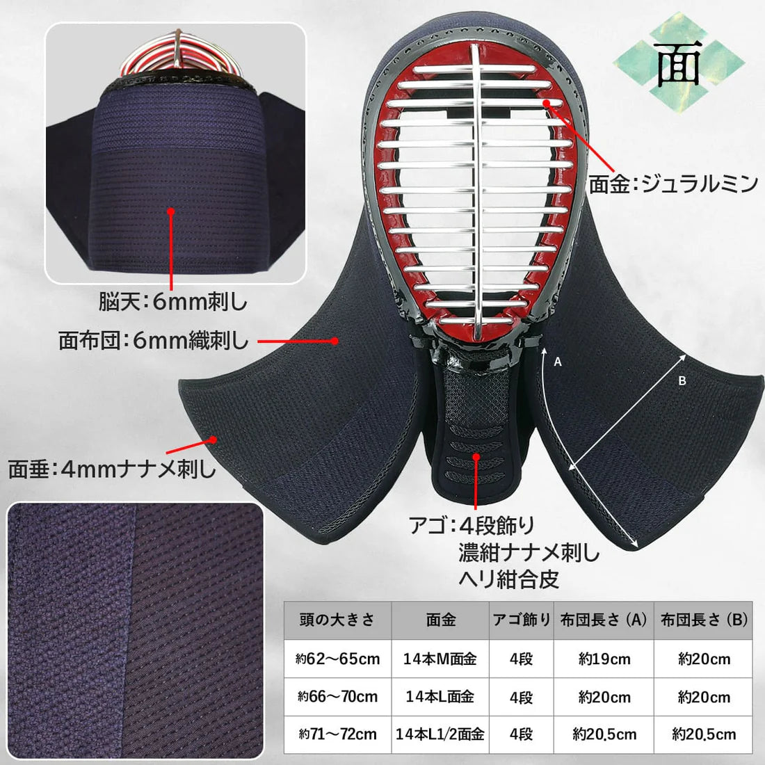 11/30まで大特価【西日本武道具】無幻FLY 機動性を高めた次の時代の実戦型 防具セット